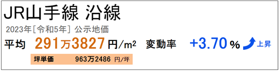 日本房產,日本投資,日本房價,日本房產投資, 日本房產,日本投資,日本房價,日本房產投資,
