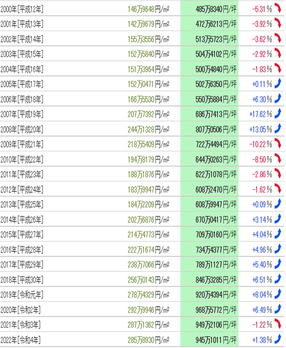 日本房產,日本投資,日本房價,日本房產投資, 日本房產,日本投資,日本房價,日本房產投資,