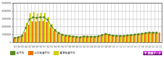 日本房產,日本投資,日本房價,日本,東京房價, 日本房產,日本投資,日本房價,日本,東京房價,