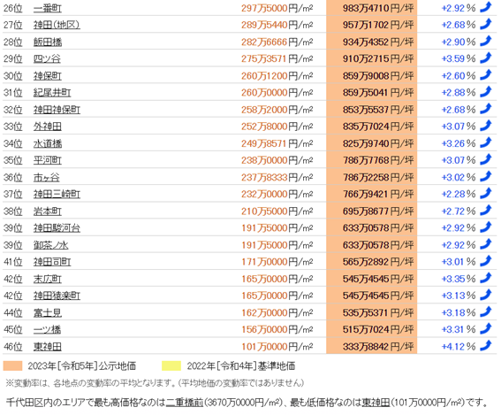 日本房產(chǎn),日本投資,日本地價,日本房價,日本