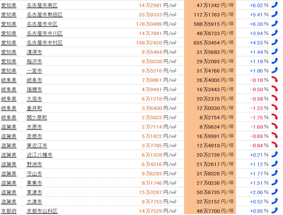 日本房產(chǎn),日本投資,日本地價(jià),日本房?jī)r(jià),東京地價(jià),日本投資,東京房?jī)r(jià),東京, 日本房產(chǎn),日本投資,日本地價(jià),日本房?jī)r(jià),東京地價(jià),日本投資,東京房?jī)r(jià),東京,