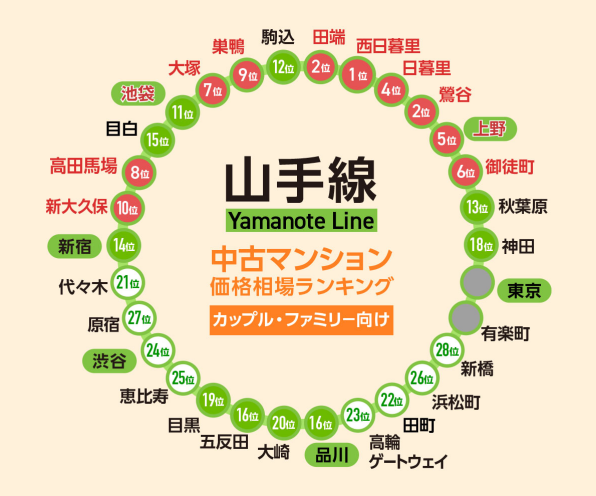 日本房產(chǎn),日本投資,日本公寓,日本房?jī)r(jià),日本, 日本房產(chǎn),日本投資,日本公寓,日本房?jī)r(jià),日本,