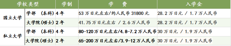 日本大學，日本大學英語項目，日本SGU項目，日本G30項目，日本留學，留學日本，